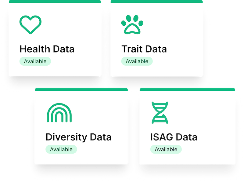 Feragen DNA Analysis result overview